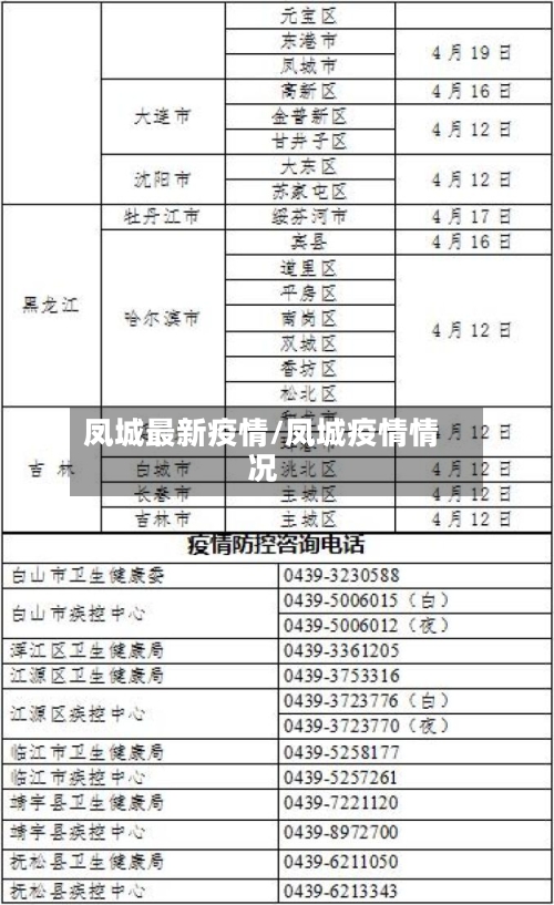 凤城最新疫情/凤城疫情情况