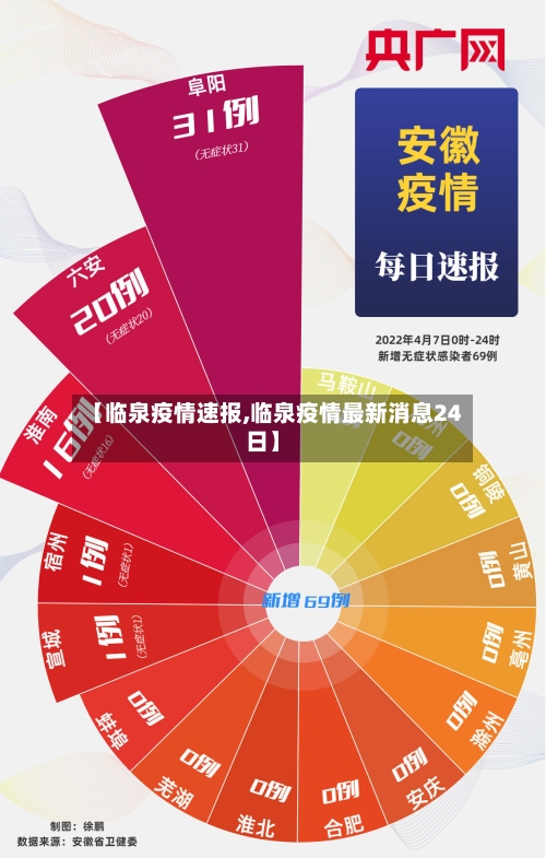 【临泉疫情速报,临泉疫情最新消息24日】