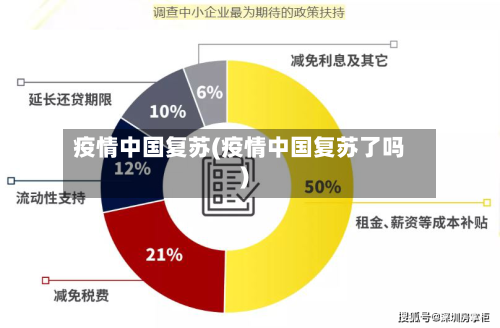 疫情中国复苏(疫情中国复苏了吗)-第2张图片