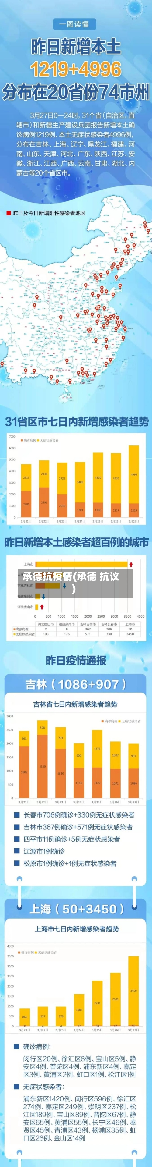 承德抗疫情(承德 抗议)