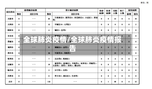 全球肺炎疫情/全球肺炎疫情报告-第2张图片