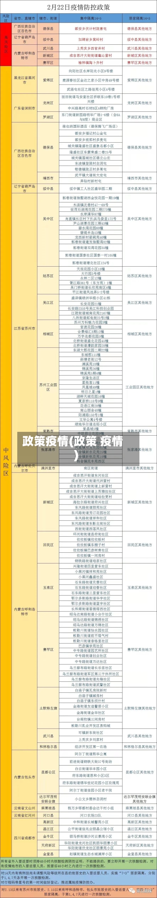 政策疫情(政策 疫情)