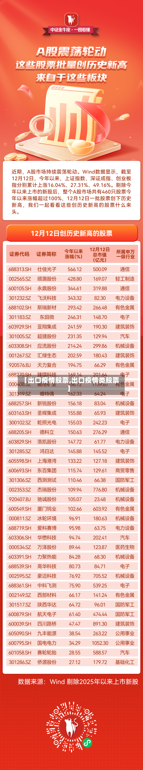 【出口疫情股票,出口疫情类股票】